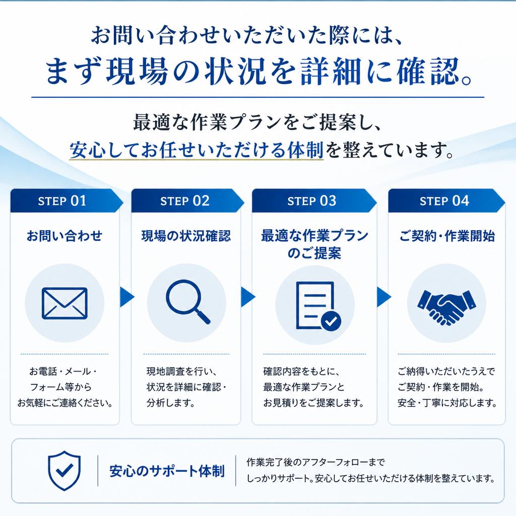現場確認と最適な作業プランの提案