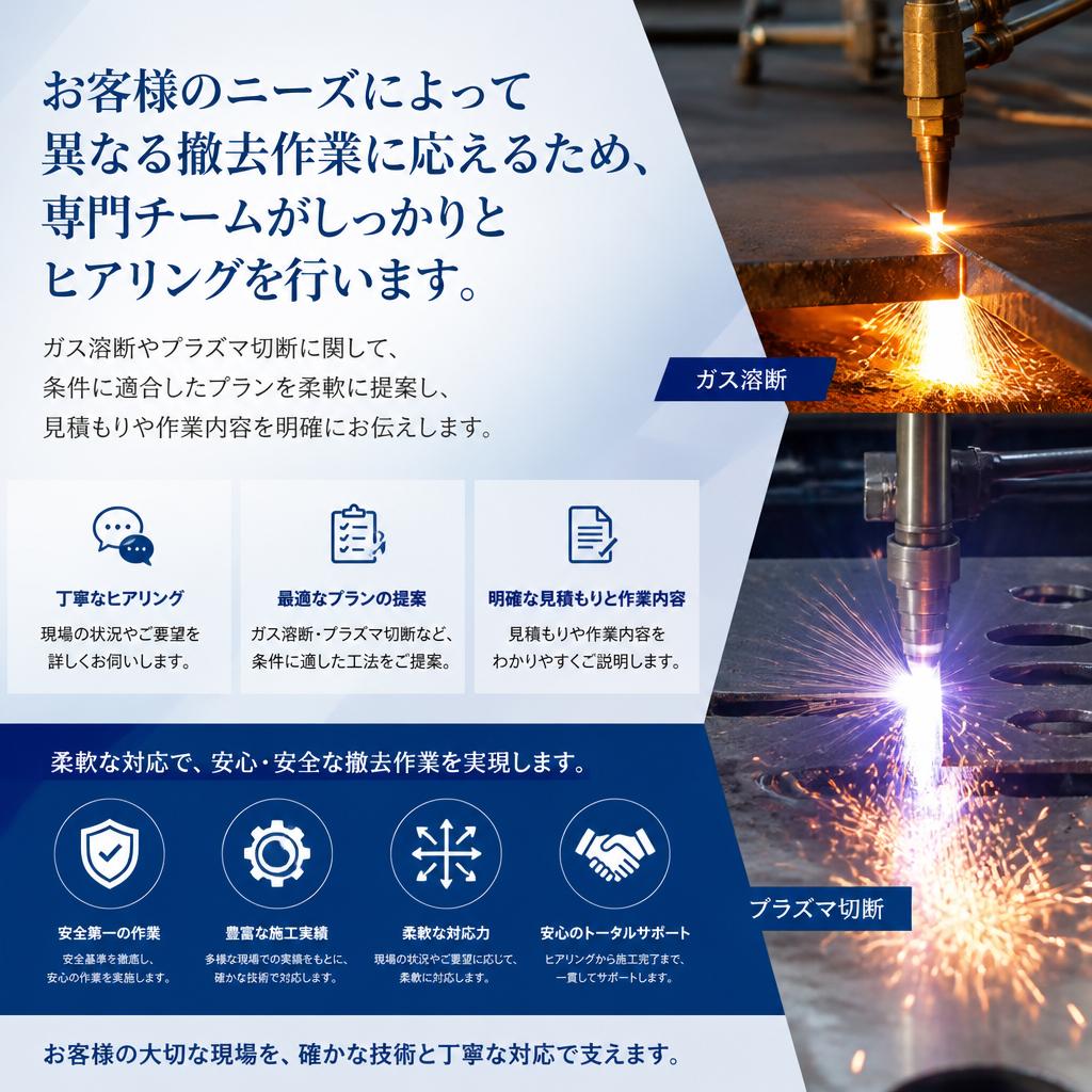 ご要望に最適なプランを提案